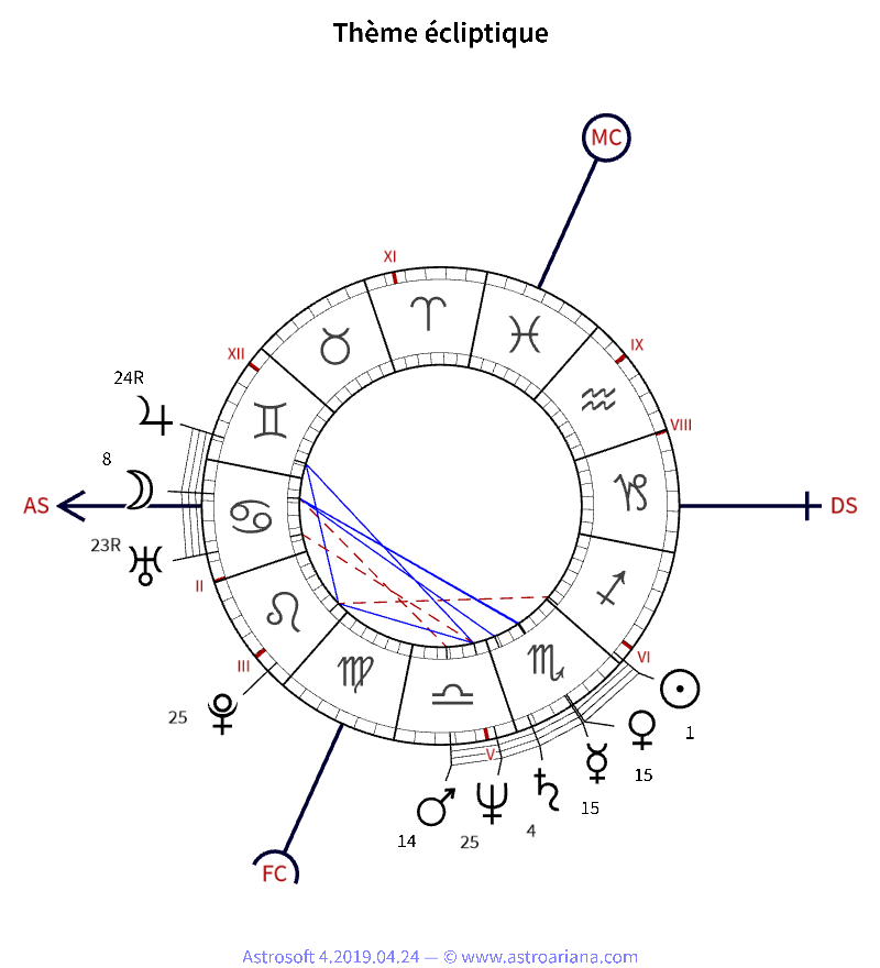 Thème de naissance pour Francis Cabrel — Thème écliptique — AstroAriana